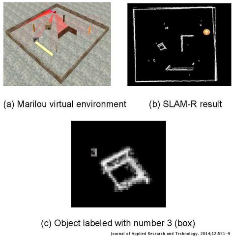 finding stationary 3d coordinates of rfid tag using slam|A SLAM algorithm based on range and bearing estimation.